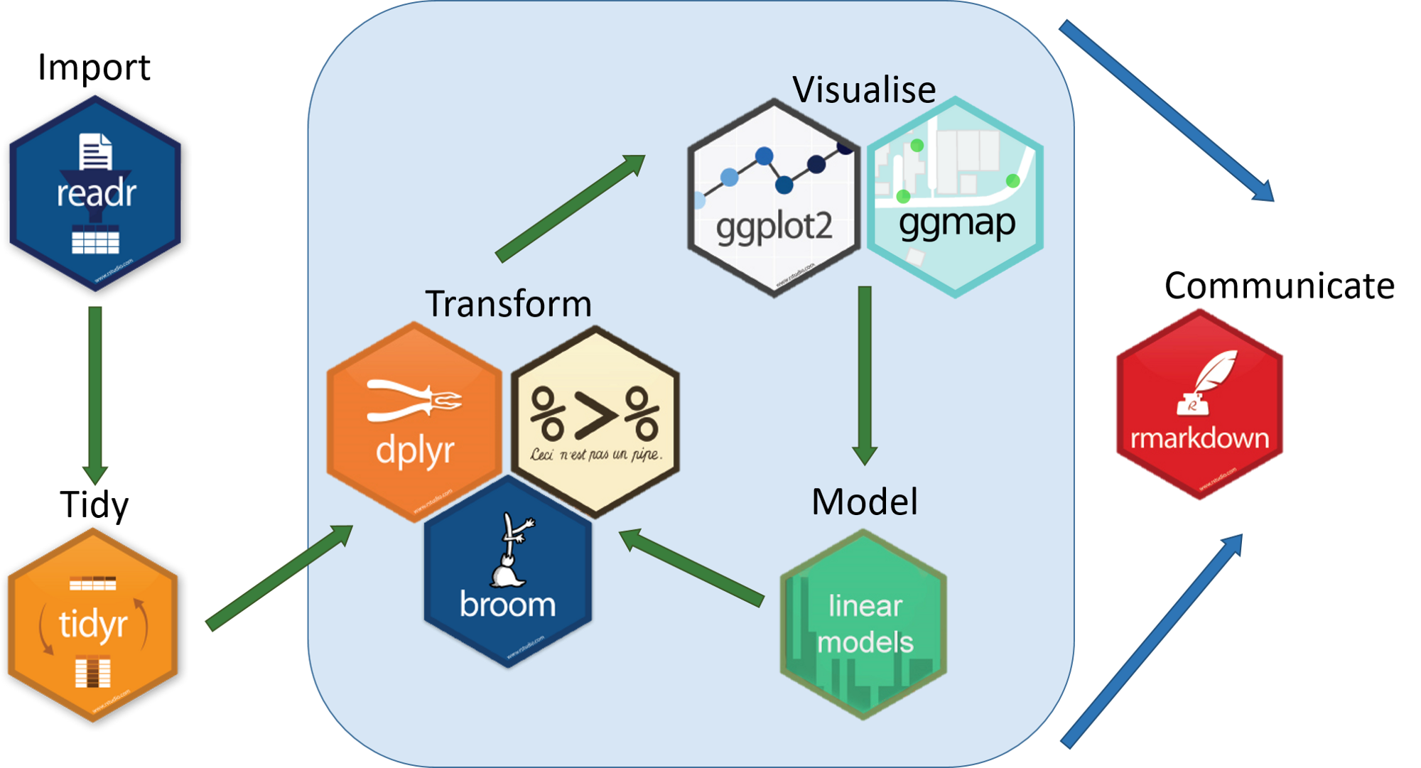 introduction-r-begin-to-learn-r